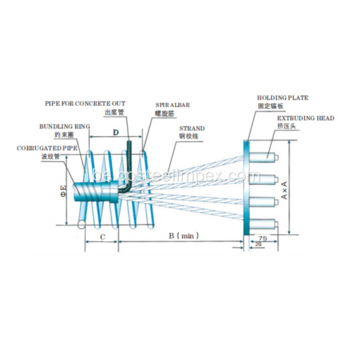 YJM 13/15 Holding System Ptype Anquor System